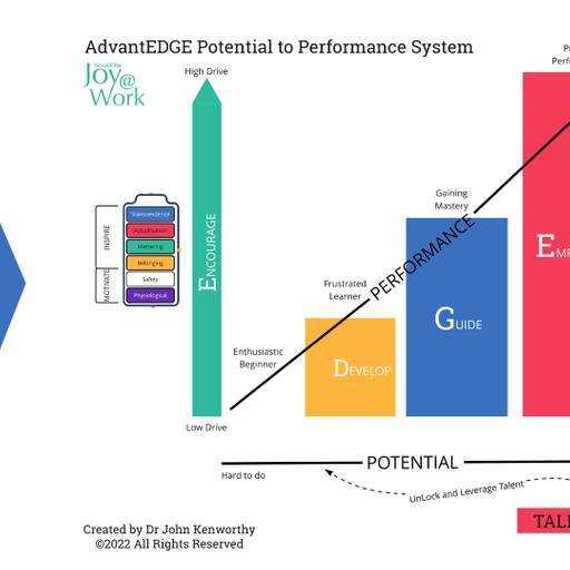 EDGE - A change focused neuroscience approach for genuine results that Empowers