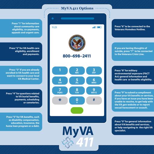 One Number, Countless Benefits: How 800-MYVA411 Simplifies VA Access