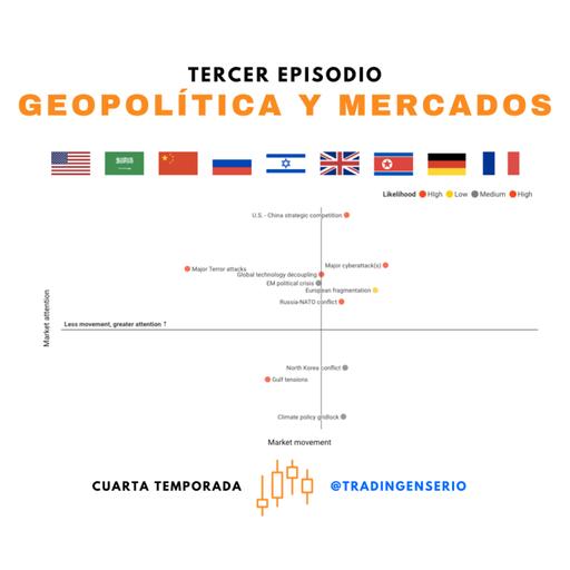 EPISODIO 3 - Cuarta Temporada: Geopolítica y Mercados