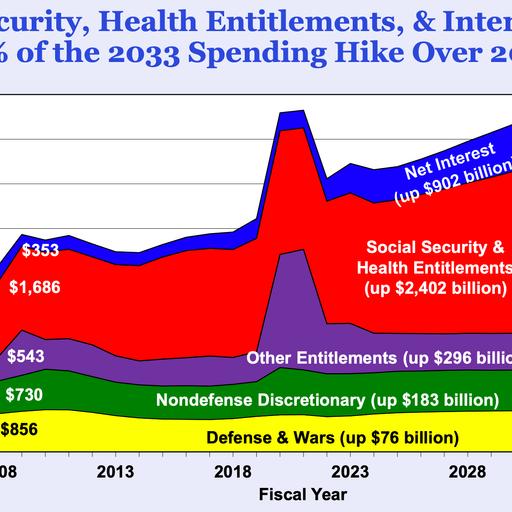 Heading Towards the Fiscal Cliff | Brian Riedl & Richard Hanania