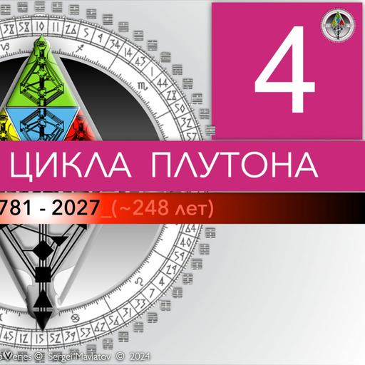 Завершение Цикла Плутона - 4 08042024