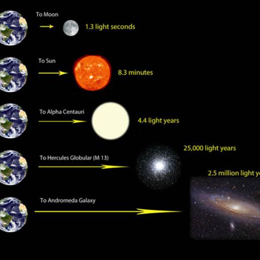 What is a light year and how far is it?