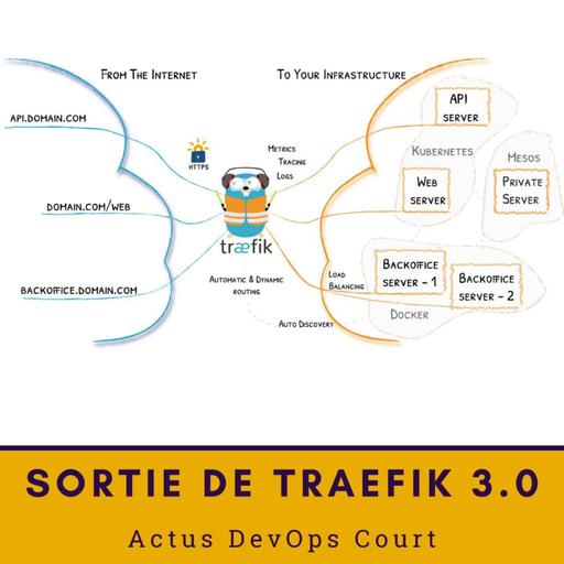 🎉 Sortie de Traefik 3.0 | ADO Court