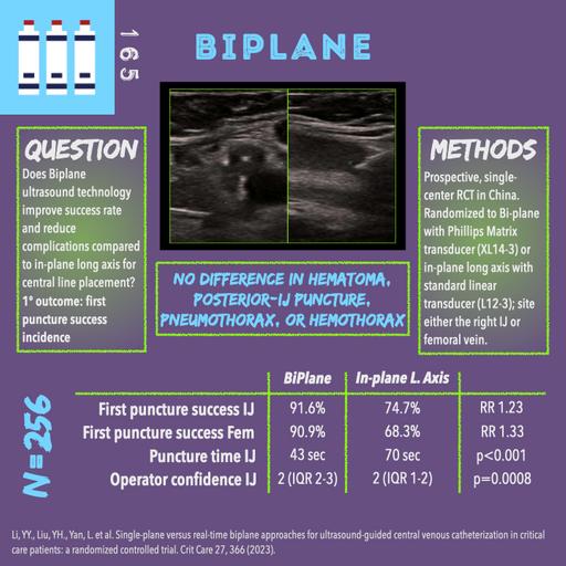 Biplane Needle Guidance