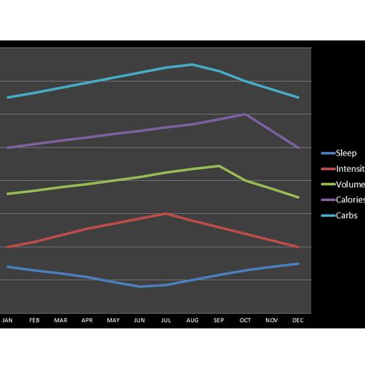 Ep370 – Seasonality Revisited