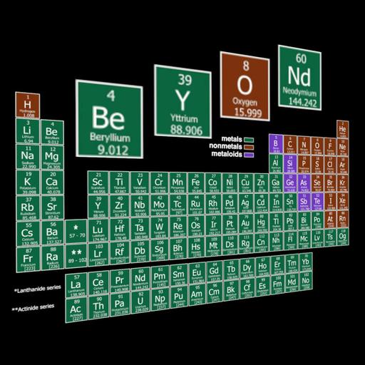 Beyond the Periodic Table