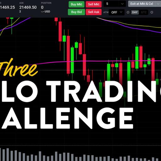 I YOLO’d!…1 Trade, Max Size 12 NQ Contracts.. (part 3 prop firm challenge)