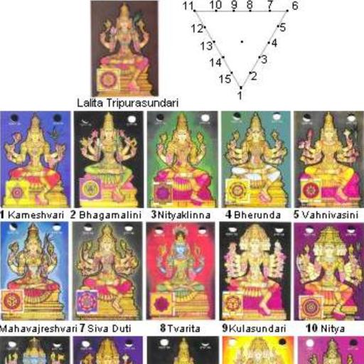 Nithya Devathas Position In Sree Chakra Description