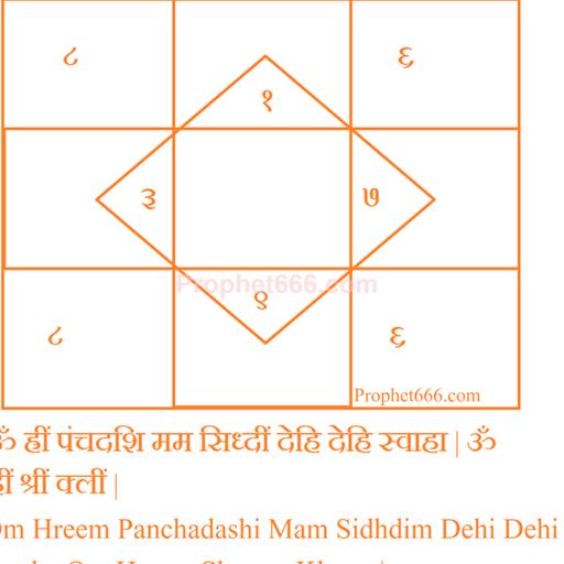 Panchadakshari Explained Soundaryalahari 32