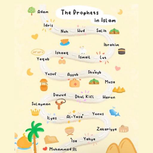 The Prophethood of Nuh (as)