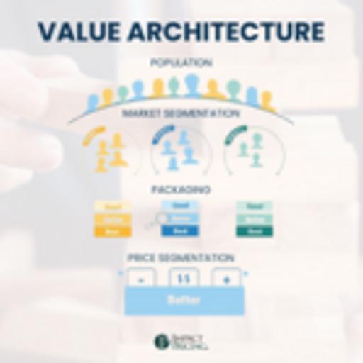 Blogcast: The Single Perfect Price