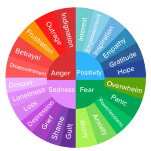 Maud Powell: Navigating Climate Stress and Grief