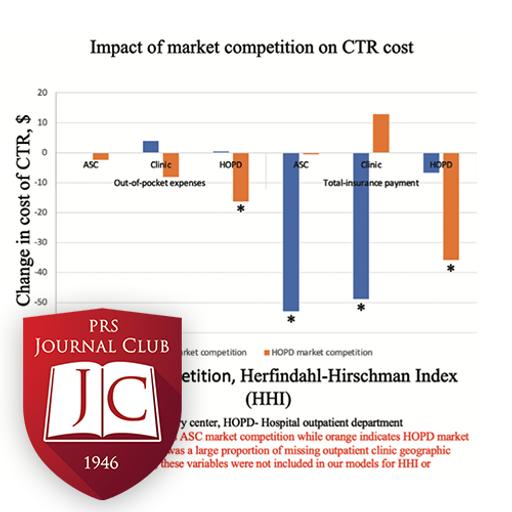 “Cost of Carpal Tunnel Release” with James Higgins, MD - Aug. 2025 Journal Club