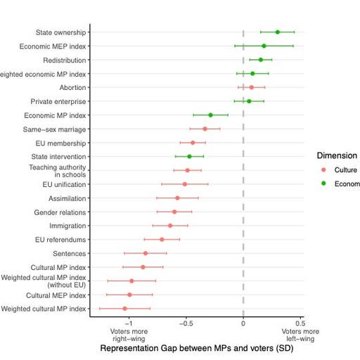 Populism as a Backlash to Immigration