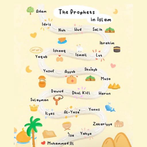 The Prophethood of Harun (as)