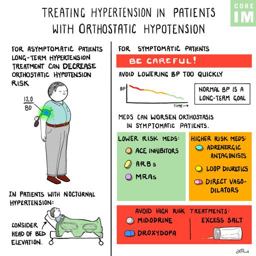 #188 Orthostatic Hypotension Part 2: Gray Matters Segment