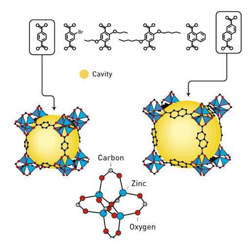La Brújula de la Ciencia s15e05: Nobel de Química 2025 a los MOFs, las armazones metal-orgánicas