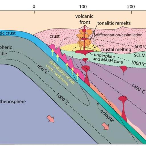 Keith Klepeis on How Plutons Form