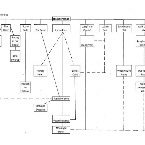 "Memories and Music: Tim Julius on Bootlegs, Family, and Bruce"