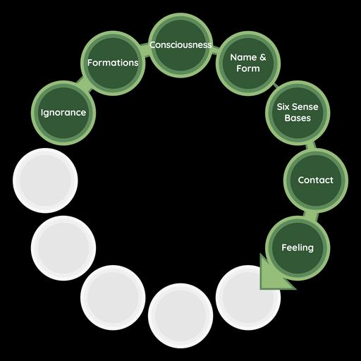 Oct 12 The Fruits of Recluseship DN2