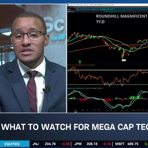 Chinese Real Estate Showing Cracks, ‘Decent Price Action’ in Mag 7 Today