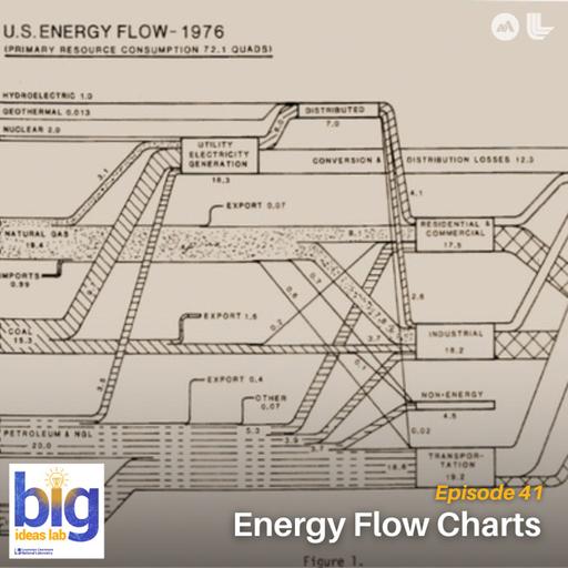 Energy Flow Charts