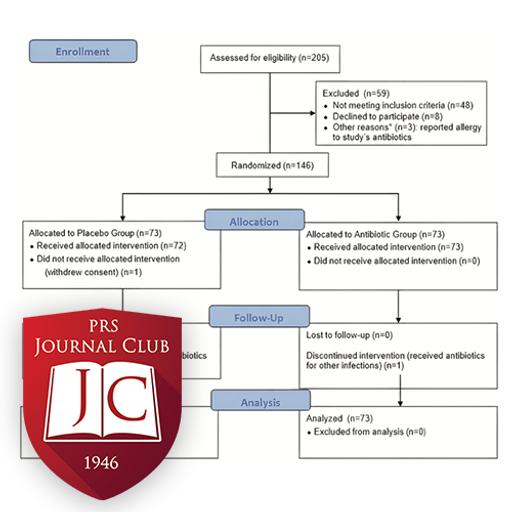 "Antibiotic Prophylaxis in Mammaplasty" with Bradley Calobrace, MD - Dec. 2025 Journal Club