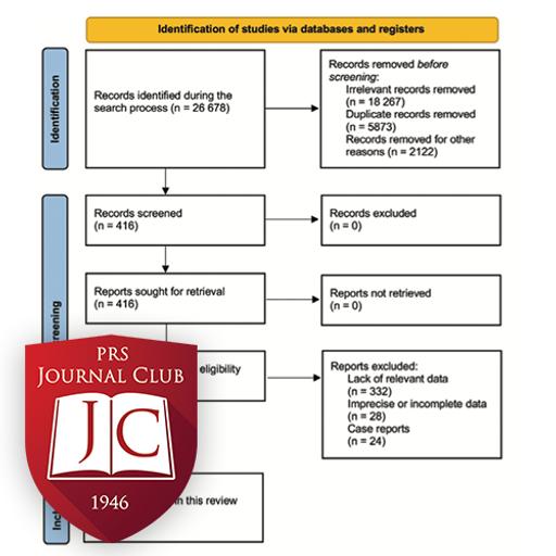 "Complications after Gluteal Augmentation" with Bradley Calobrace, MD - Dec. 2025 Journal Club
