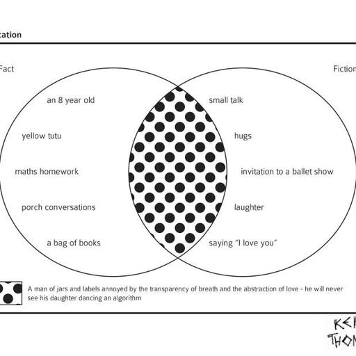 Mathematical Objects: Venn diagram with Keisha Thompson