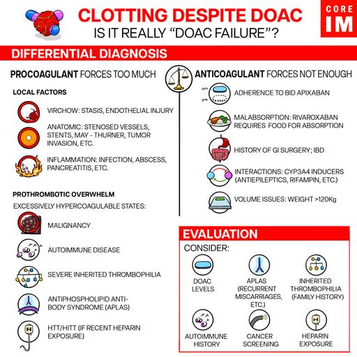 #197 Hypercoagulability Part 2: 5 Pearls Segment