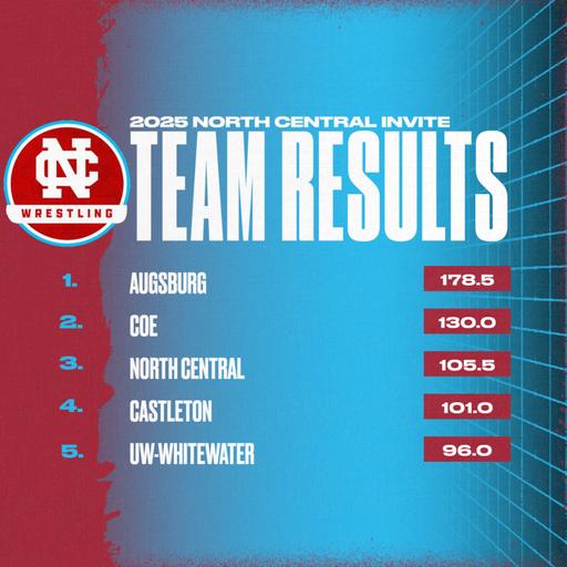 Episode 140 - Conversation with Coach Zamin, NCC Invite Results