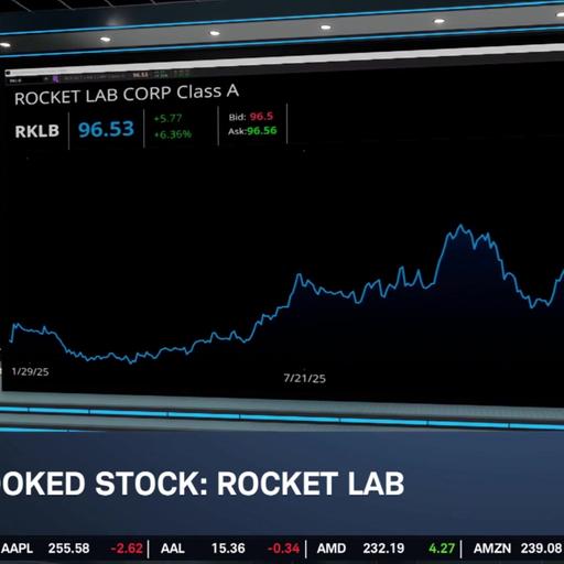 Overlooked Stock: RKLB Rockets to Record High