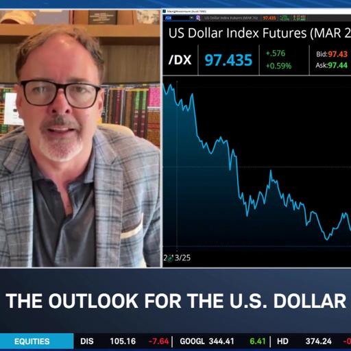 Bear Market Potential Driven by Commodities, Inflation Bump