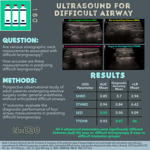 Difficult Airway Prediction