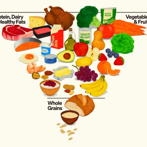 #225 - New Food Guidelines are Here - What Do They Mean for People with Down Syndrome?