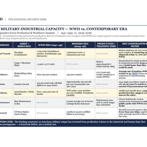 PODCAST DISCUSSION: Why America Only Builds 2 destroyers and 1.2 submarines a year