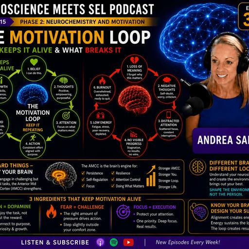 Phase 2 Review: The Motivation Loop: How to Keep Effort Worthwhile