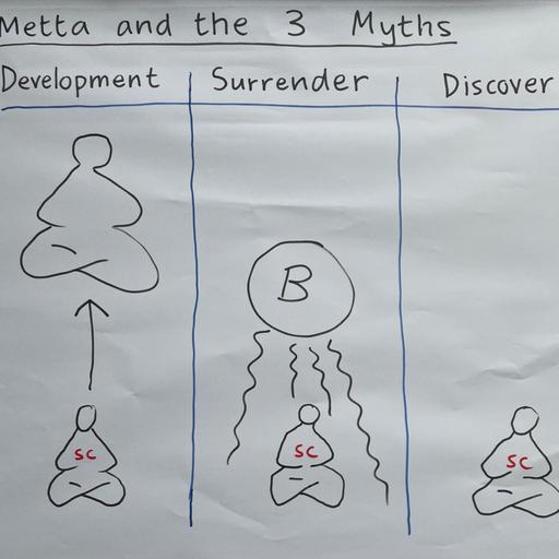 Metta and the 3 Myths