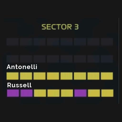 ¿Por qué no era pole de George Russell?