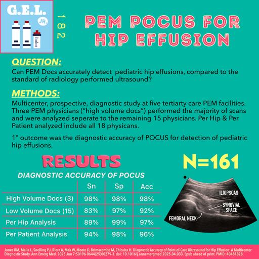 Peds Hip Effusion