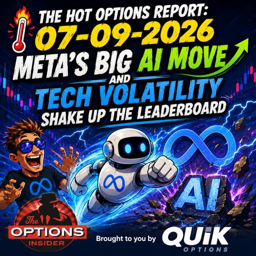 The Hot Options Report: 07-09-2026