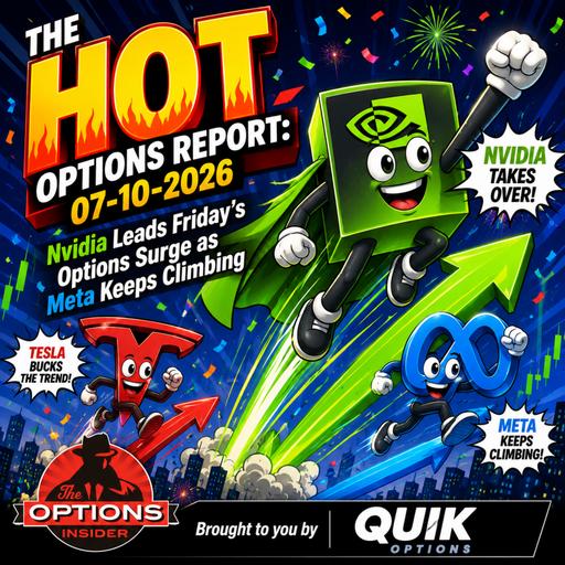 The Hot Options Report: 07-10-2026