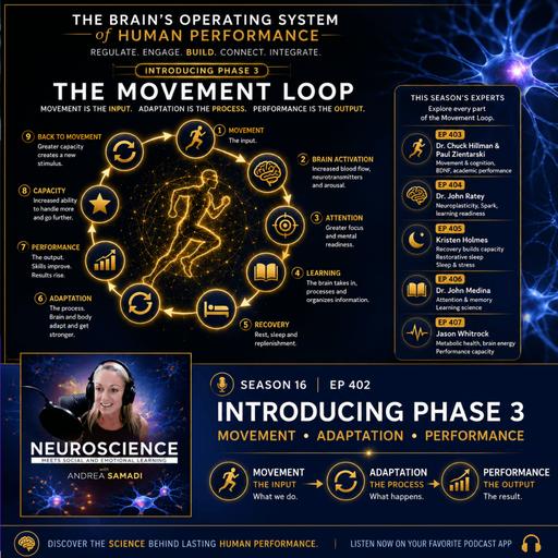 How Movement Builds the Brain, the Body & Human Performance (Phase 3 Introduction)