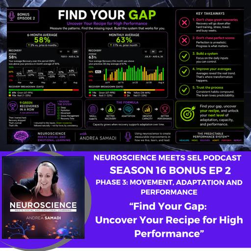 Find Your Gap: How Recovery Unlocks Predictable Performance (Bonus Episode)