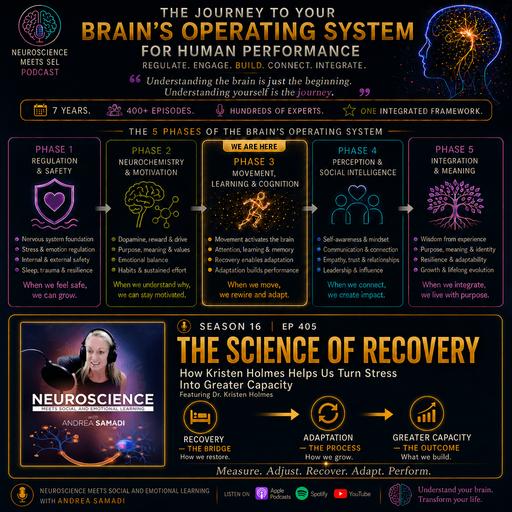 The Science of Recovery—How Dr. Kristen Holmes Helps Us Turn Stress Into Greater Capacity