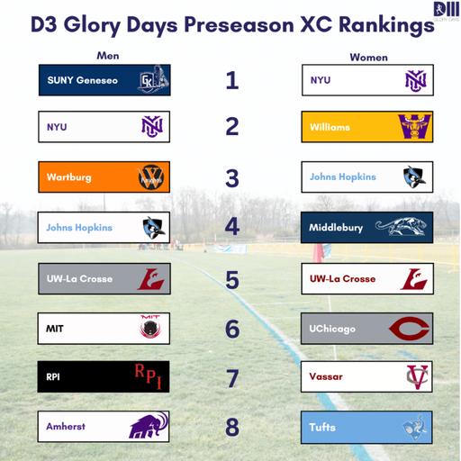 2026 D3 XC Preseason Rankings