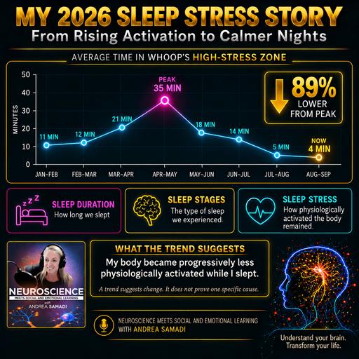 When Sleep Isn't Rest: What 'Sleep Stress' Reveals About Recovery (Bonus Episode)