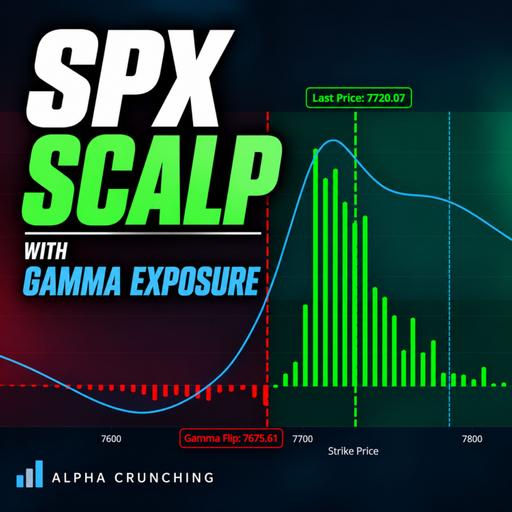 199: Scalping SPX 0DTE Credit Spreads Using Gamma Exposure (GEX)