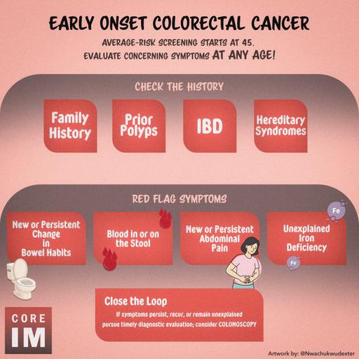 #218 Early-Onset Colon Cancer: 5 Pearls Segment Part 1