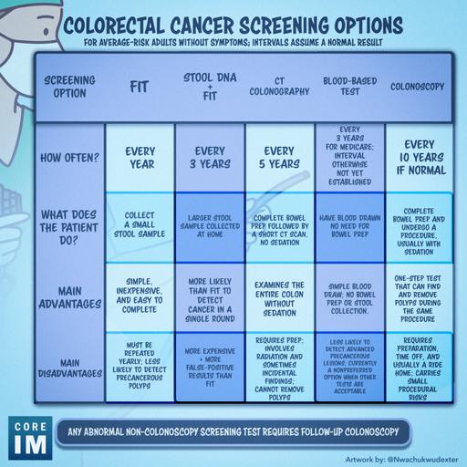 #220 Colon Cancer Screening Nuances: 5 Pearls Segment Part 2